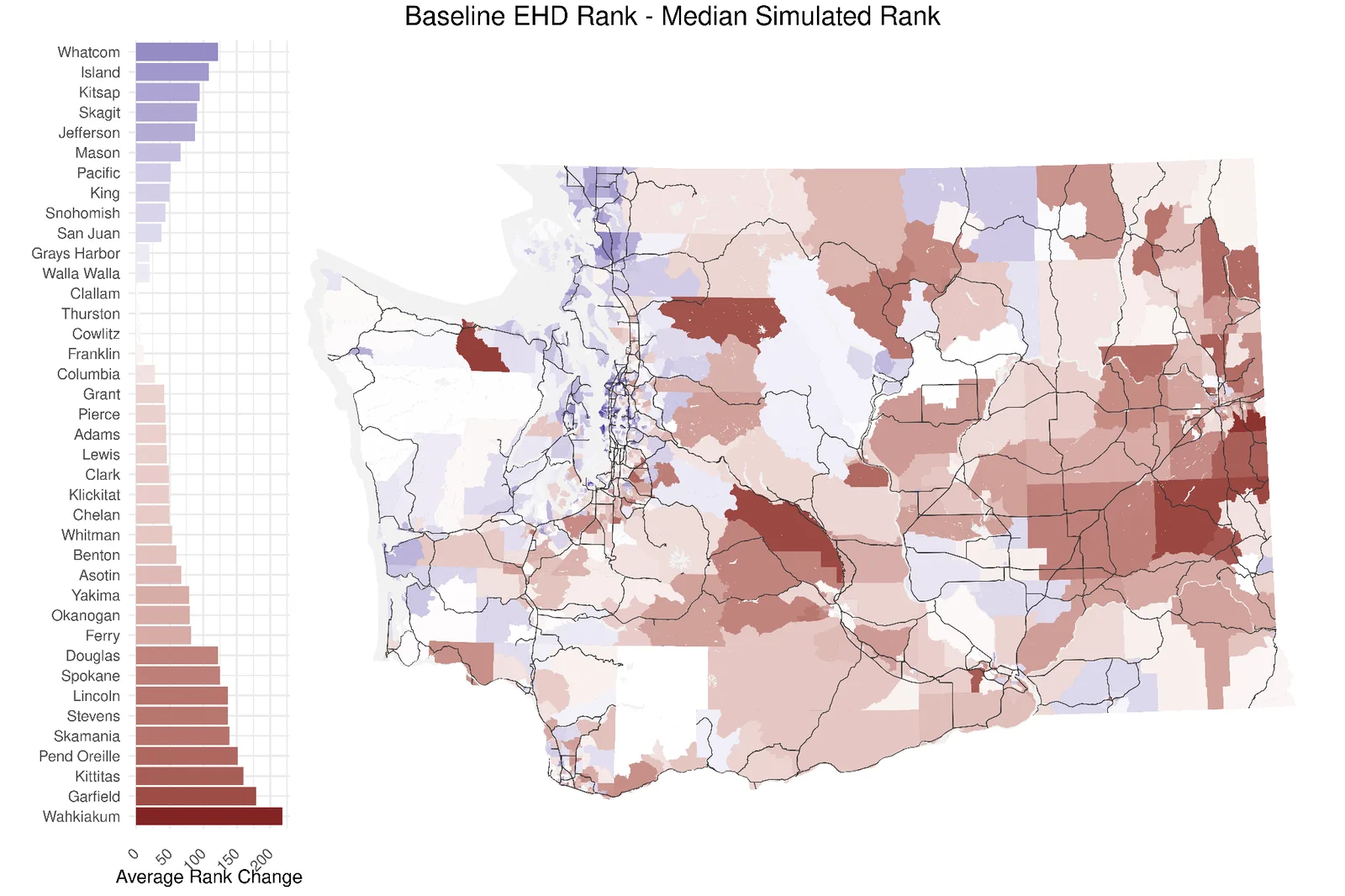 Washington map of the difference between each tract's baseline EHD rank and its median simulated rank, with tracts ordered by average rank change