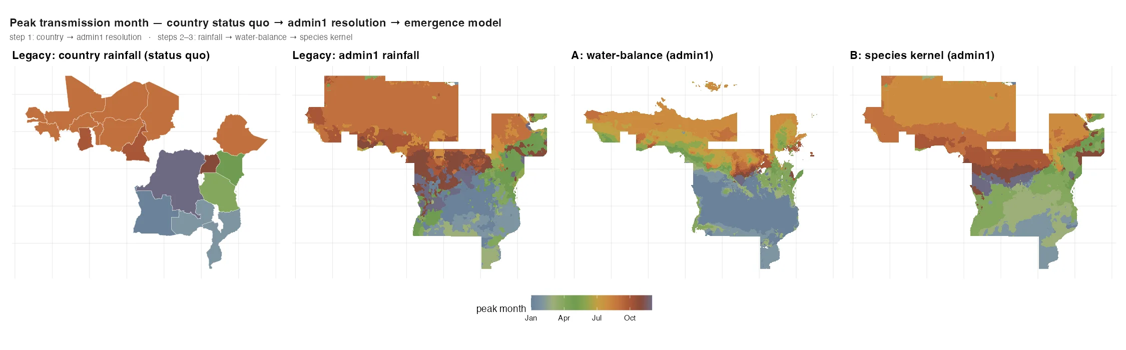 Peak transmission month across sub-Saharan Africa at four modeling resolutions
